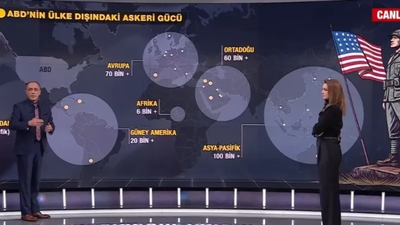 ABD gerçekten "süper güç" mü? A Haber’de çarpıcı analiz